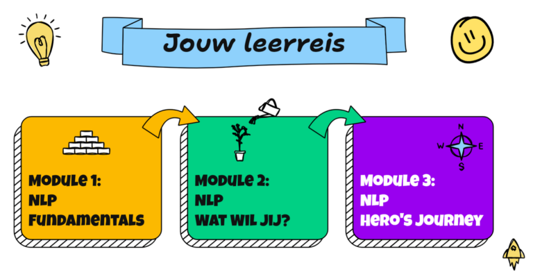 Jouw leerreis