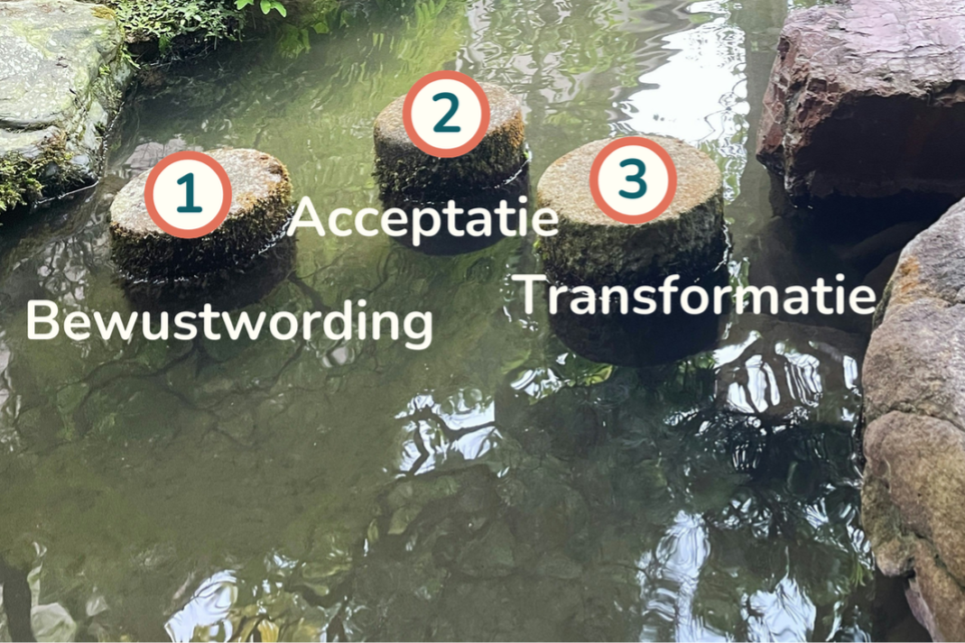 3 stenen in het water met gekoppeld de woorden: bewustwording, acceptatie en transformatie